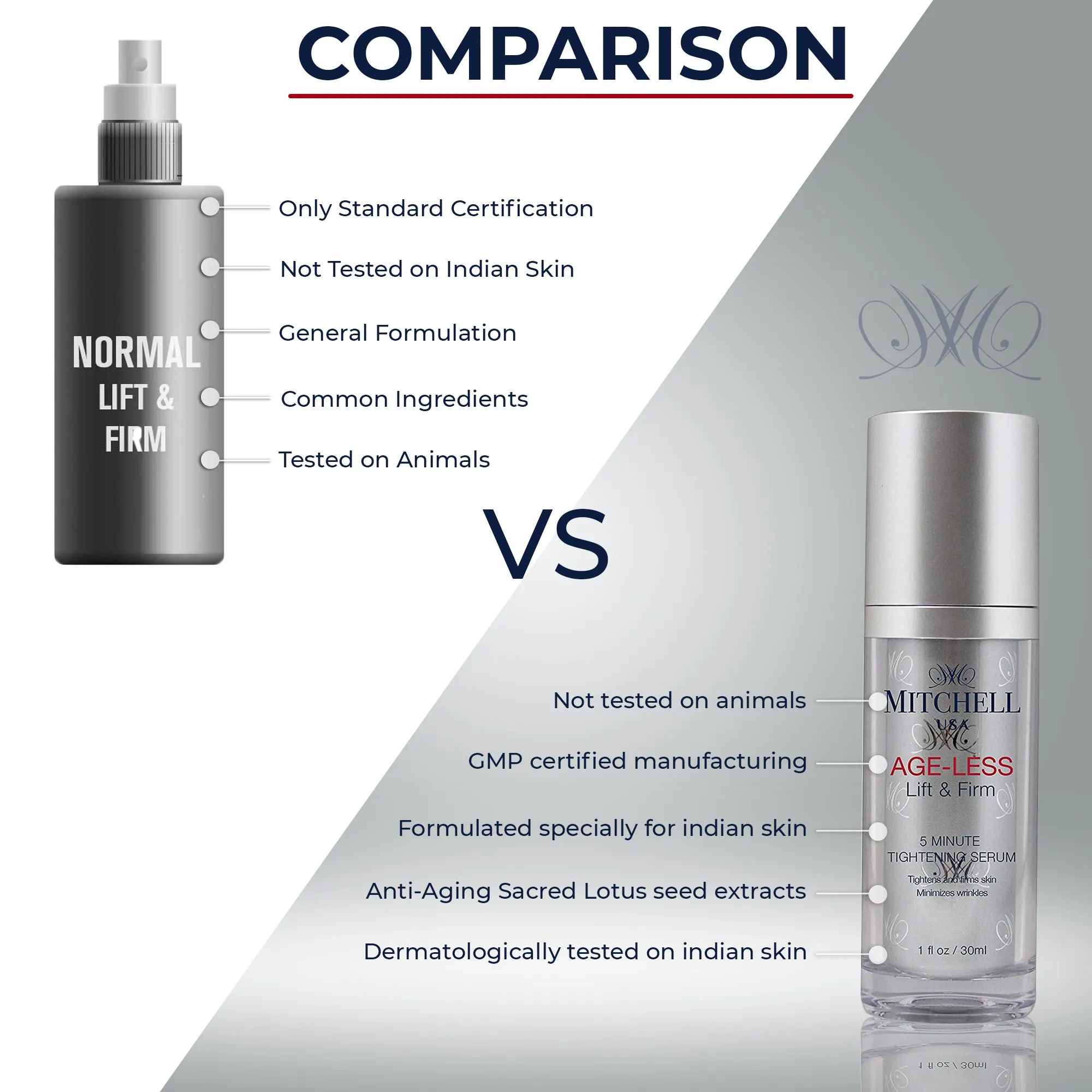 Ageless Lift & Firm Tightening serum 30ml (Pump)