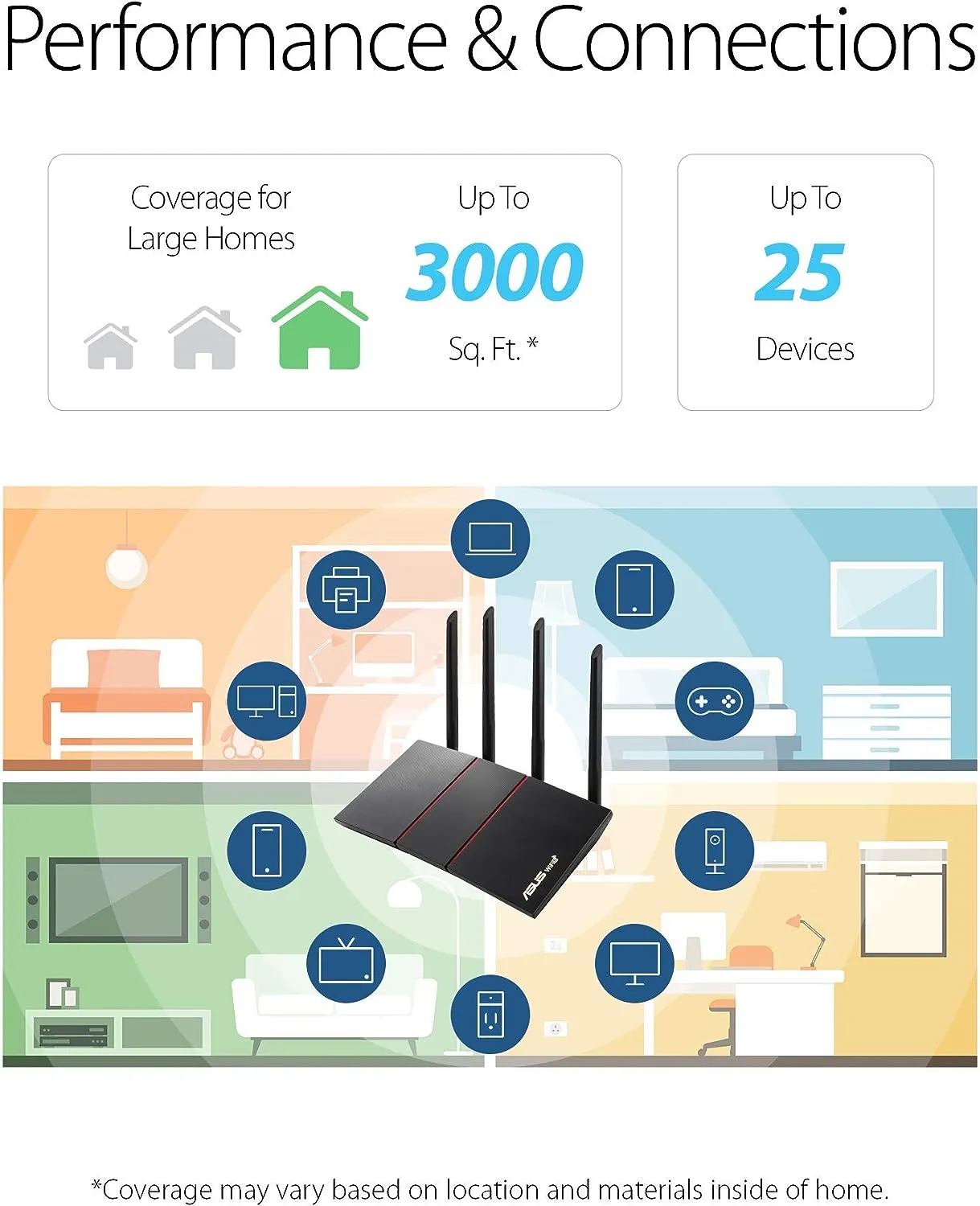 ASUS RT-AX55 (AX1800) Dual Band Smart WiFi 6 Extendable Router