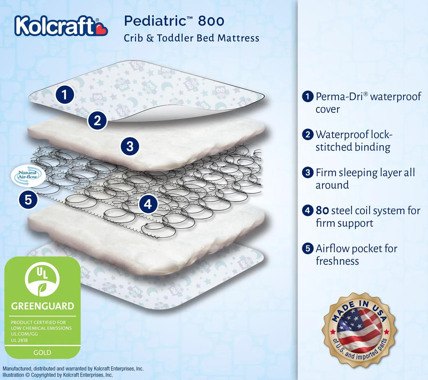 New KOLCRAFT PEDIATRIC 800 EXTRA FIRM 80 CRIB MATTRESS, OWL PRINT! Waterproof surface & binding!