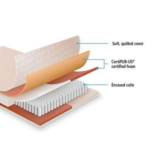 Palermo Contour Firm Mattress