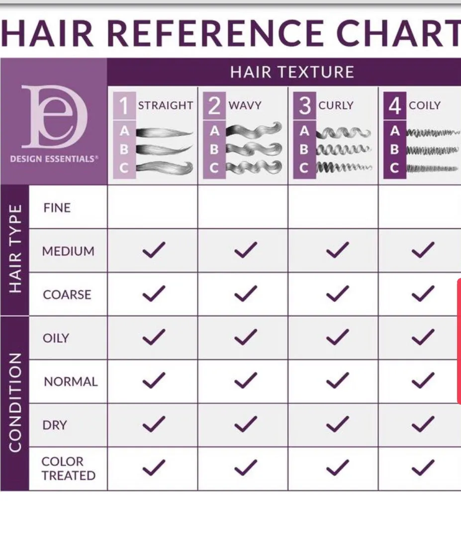 Platinum Thermal protectant