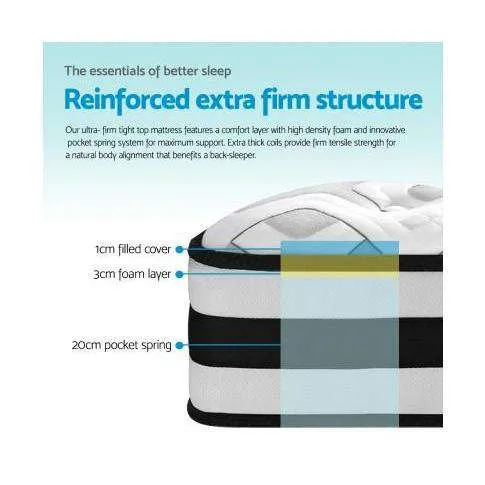 Premier Medium Firm Mattress